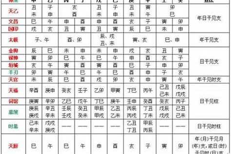 如何看八字喜用神|八字入门基础 第六篇 如何判断八字喜用神